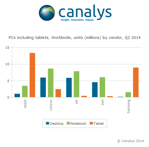 20140804_notebook sales.png