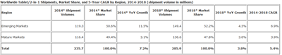 2014_forecast_tablet_markets