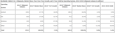 2014_forecast_tablet_worldwide