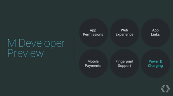 Android M Developer Preview