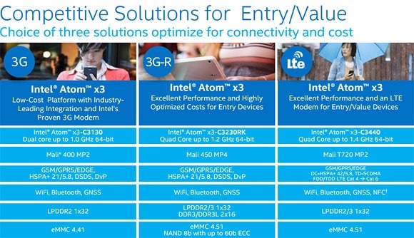 Intel Atom x3 x5 x7