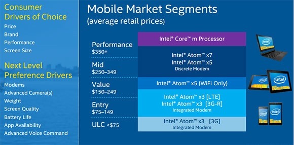 Intel Atom x5 x7