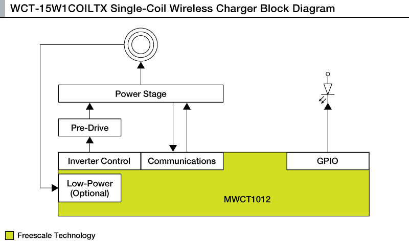 WCT-15W1COILTX_BLOCK-DIAGRAM_transmitter_reference.jpg