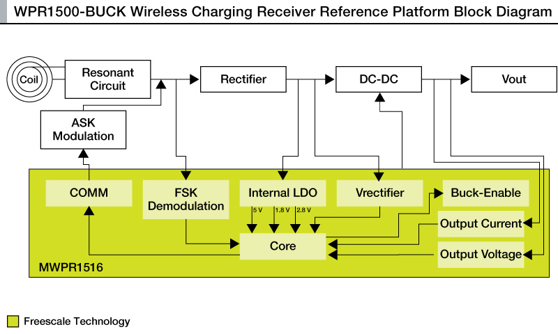 WPR1500-BUCK-BLOCK-DIAGRAM_receiver_reference.jpg