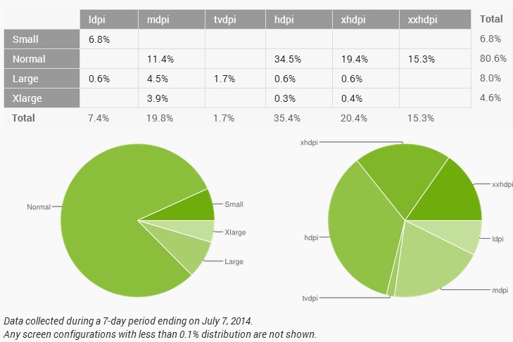 android_display_size_june_2014.jpg