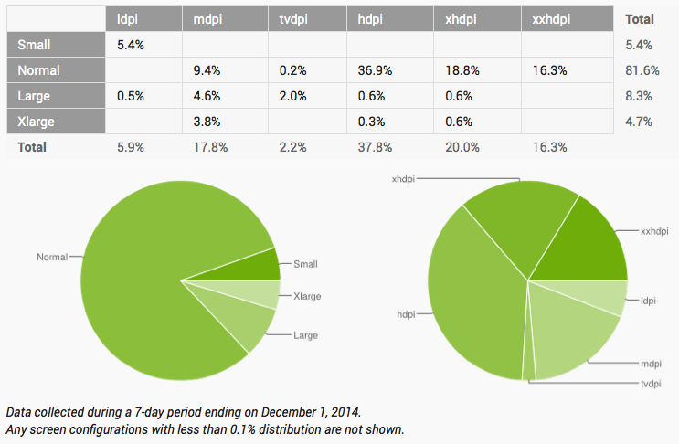 android_platform_display_dec_1_2014.png