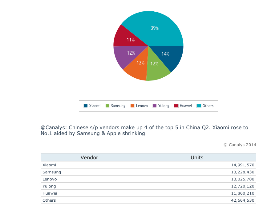 canalys_china_marketshare.jpg