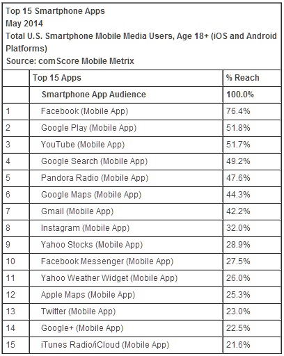 comscore_may_2014_apps.jpg