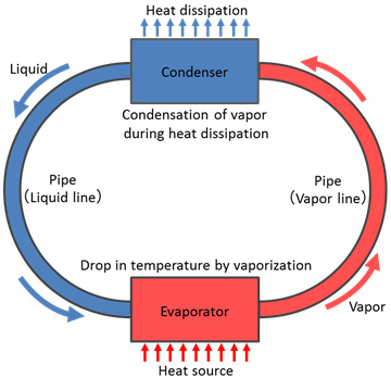 fujitsu_liquid_cooling_2.jpg