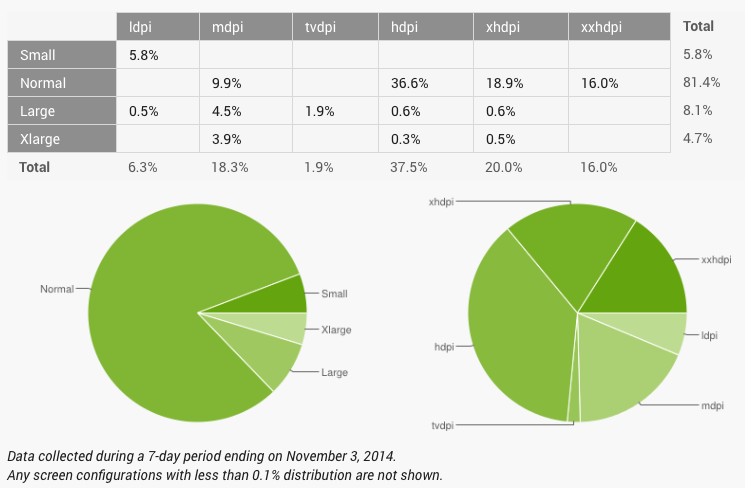 nov32014_displaydistro.png