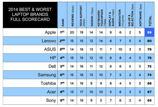 2014laptopbrands.jpg