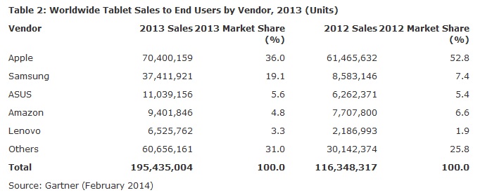 2013tabletbrands.jpg