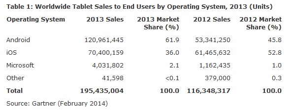 2013tabletsales.jpg