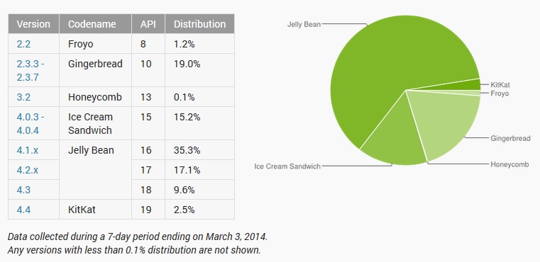 androidpie3mar2013.jpg