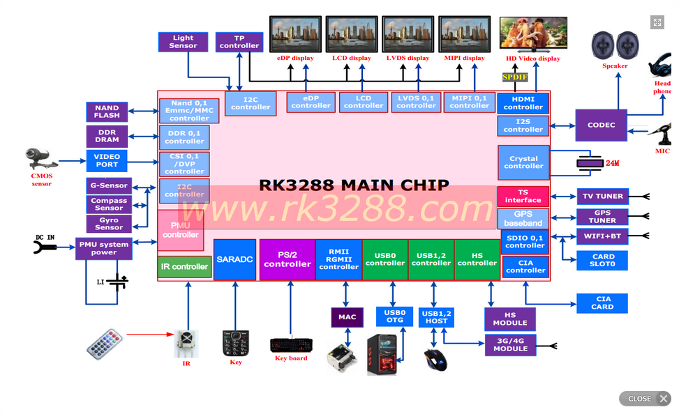 rockchip_rk3288.png